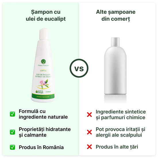 “Comparație între șamponul de la Herbal Therapy cu Ulei de Eucalipt, Extract de Salvie și Ulei de Cânepă și alte șampoane comerciale.